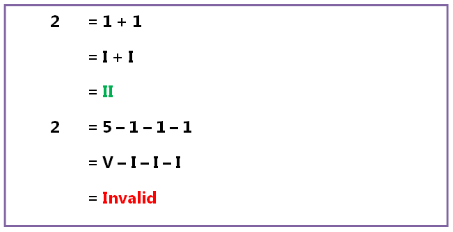 Roman Numerals Calculator