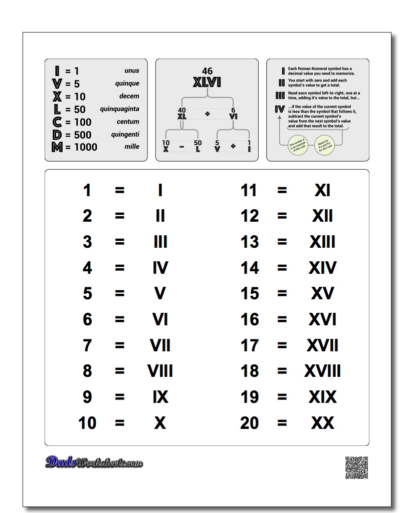 Roman Numerals Converter & Chart  15-15000 in Roman Numerals