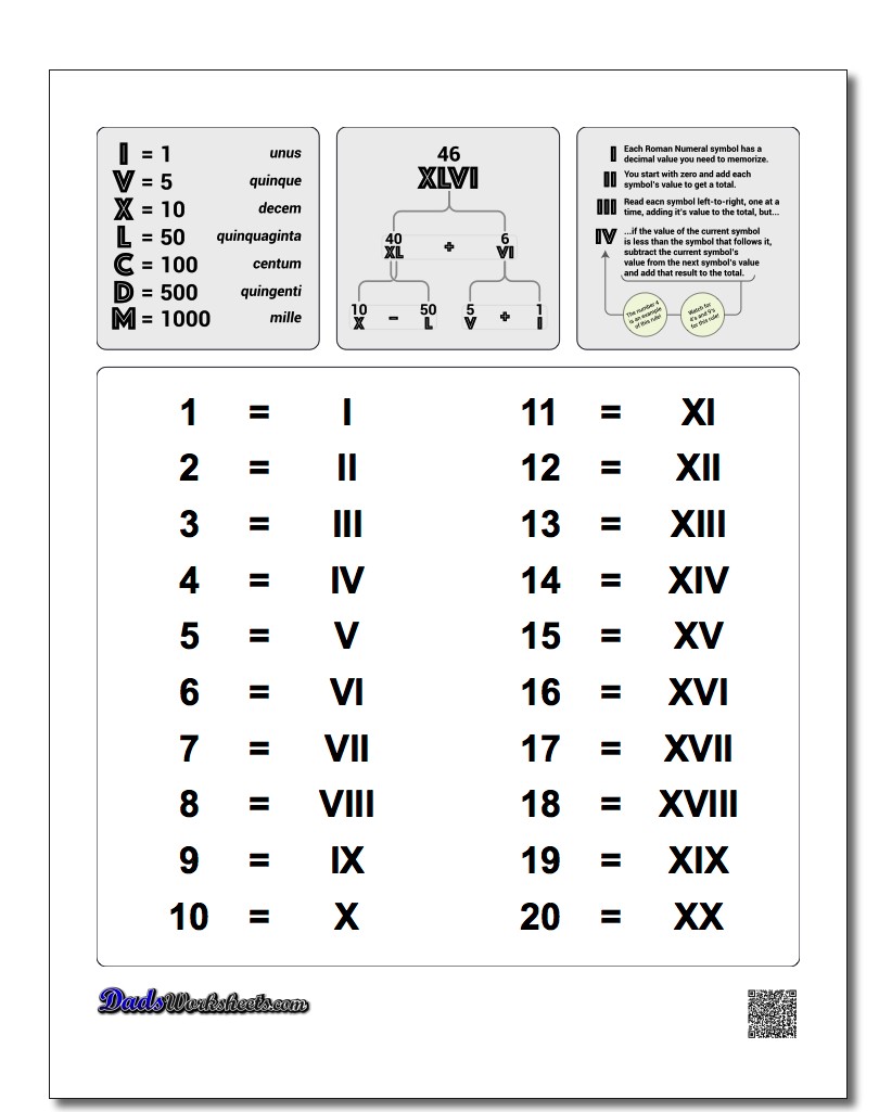 Roman Numerals Converter & Chart  27-27000 in Roman Numerals