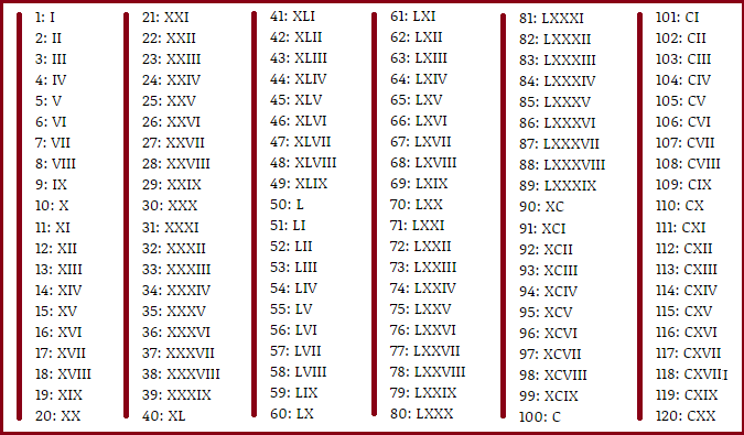 roman-numerals-1-1000-pdf-file-pdf