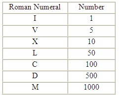 1 in Roman Numerals is I