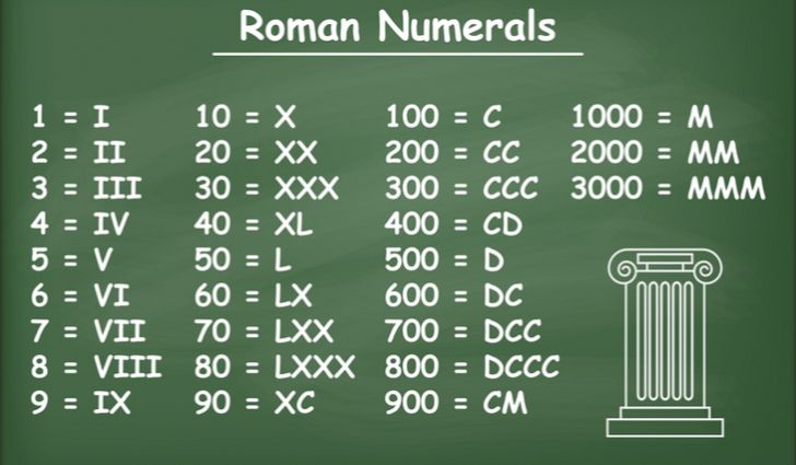 Roman Numerals Converter & Chart | 1-1000 in Roman Numerals