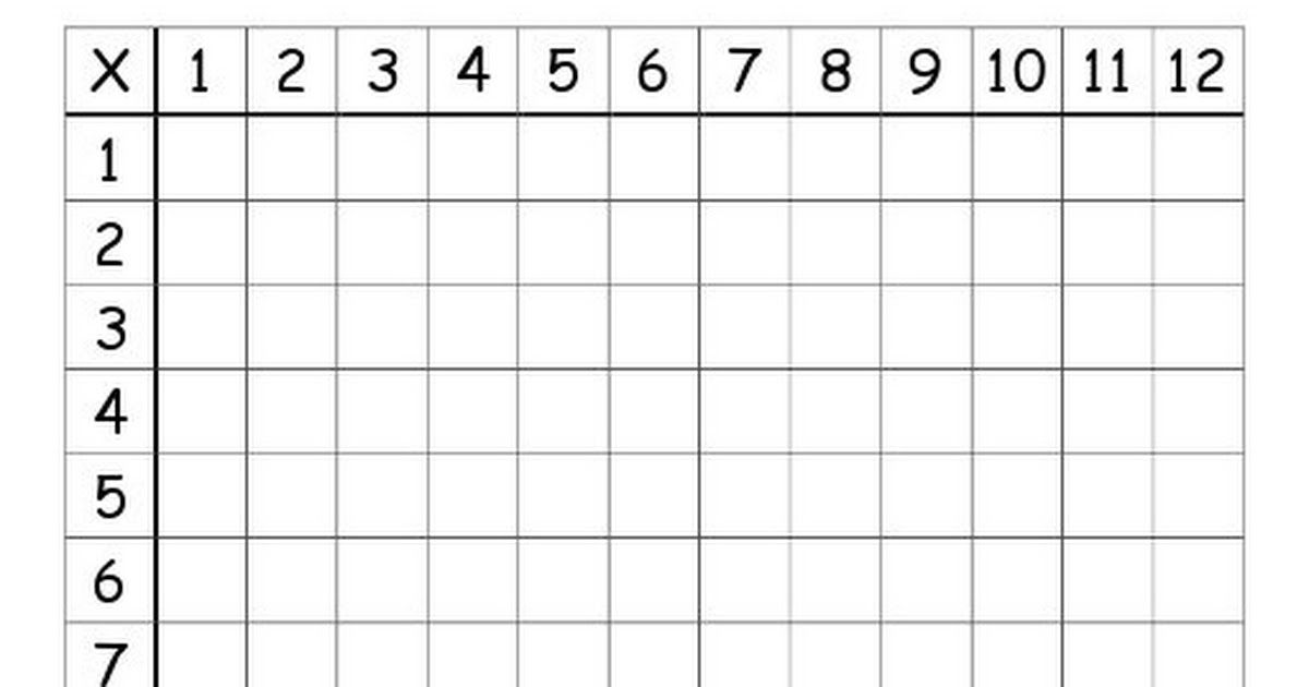 Blank Multiplication Table PDF