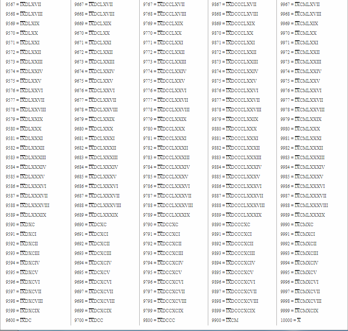 Roman Numerals 1-10000 Chart Free Printable in PDF