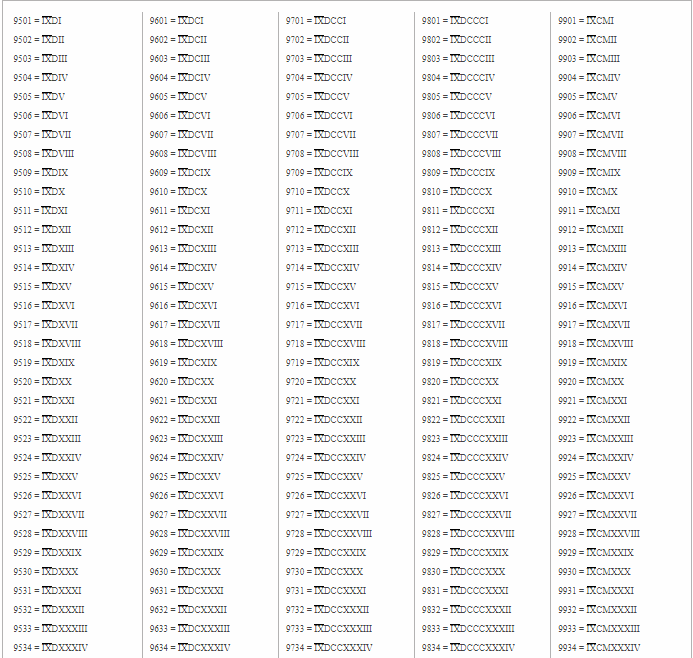 roman-numerals-1-10000-chart-free-printable-in-pdf