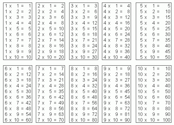Printable Free Multiplication Table 1 10 Charts