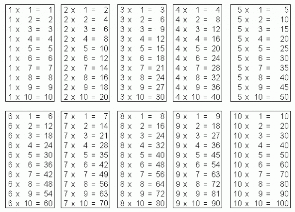 multiplication table pdf printable template free