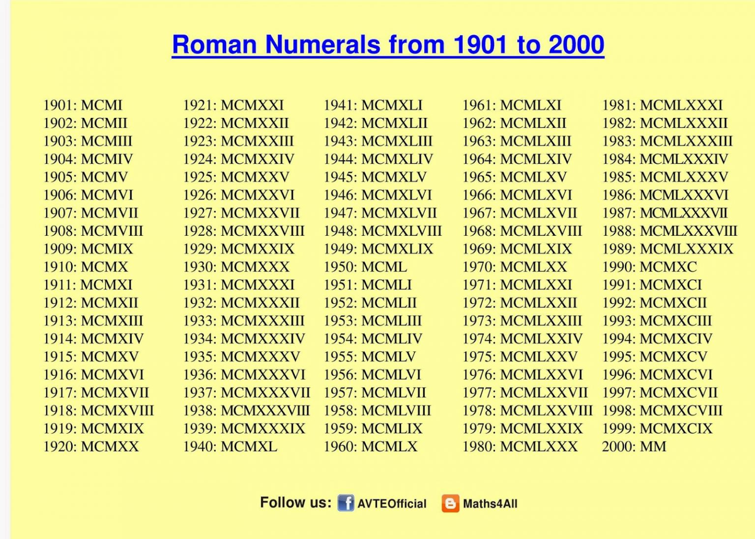 Roman Numerals List 1-2000 | Roman Numerals Pro