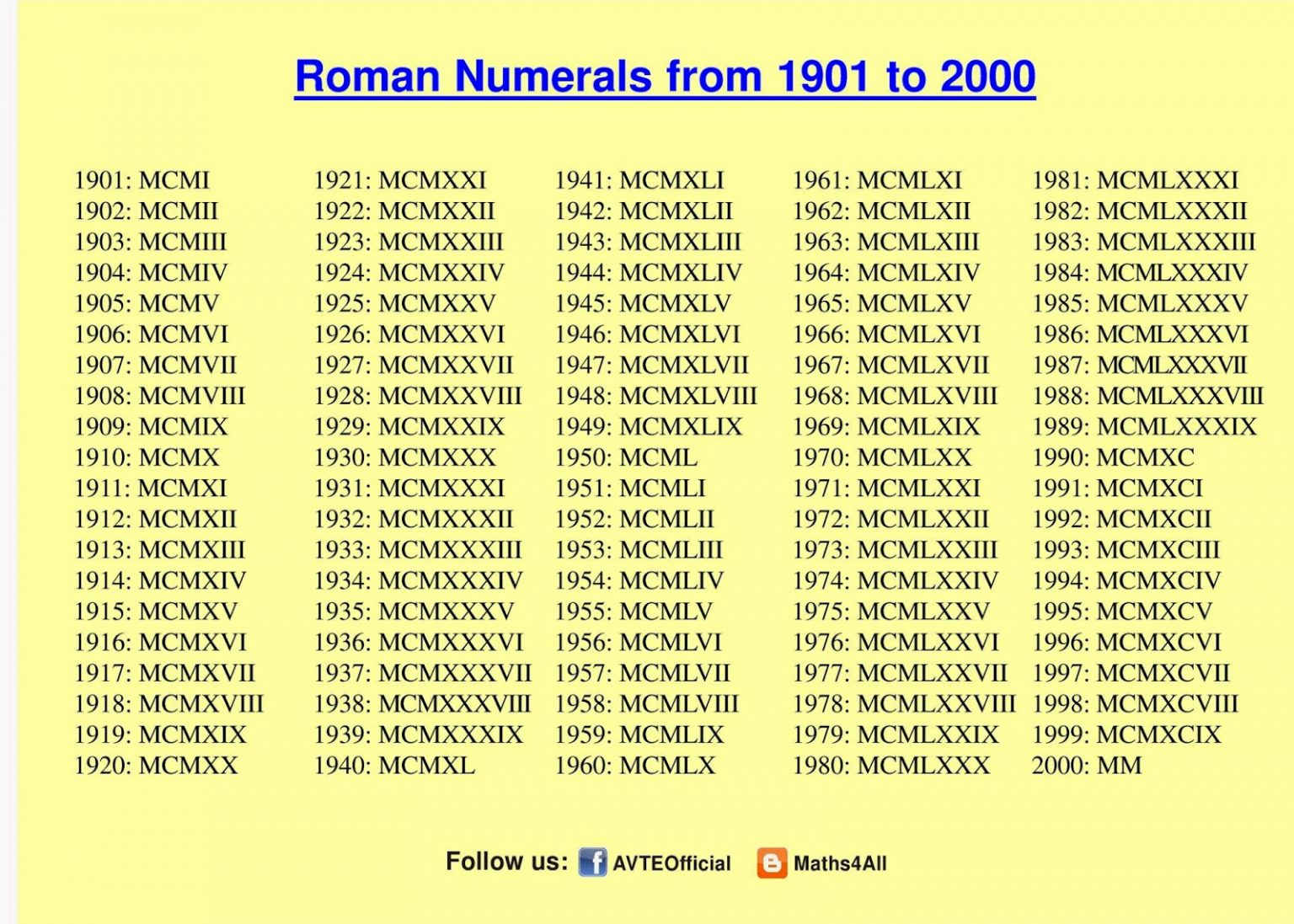 Numeros Romanos 1 A 2000 EducaBrilha