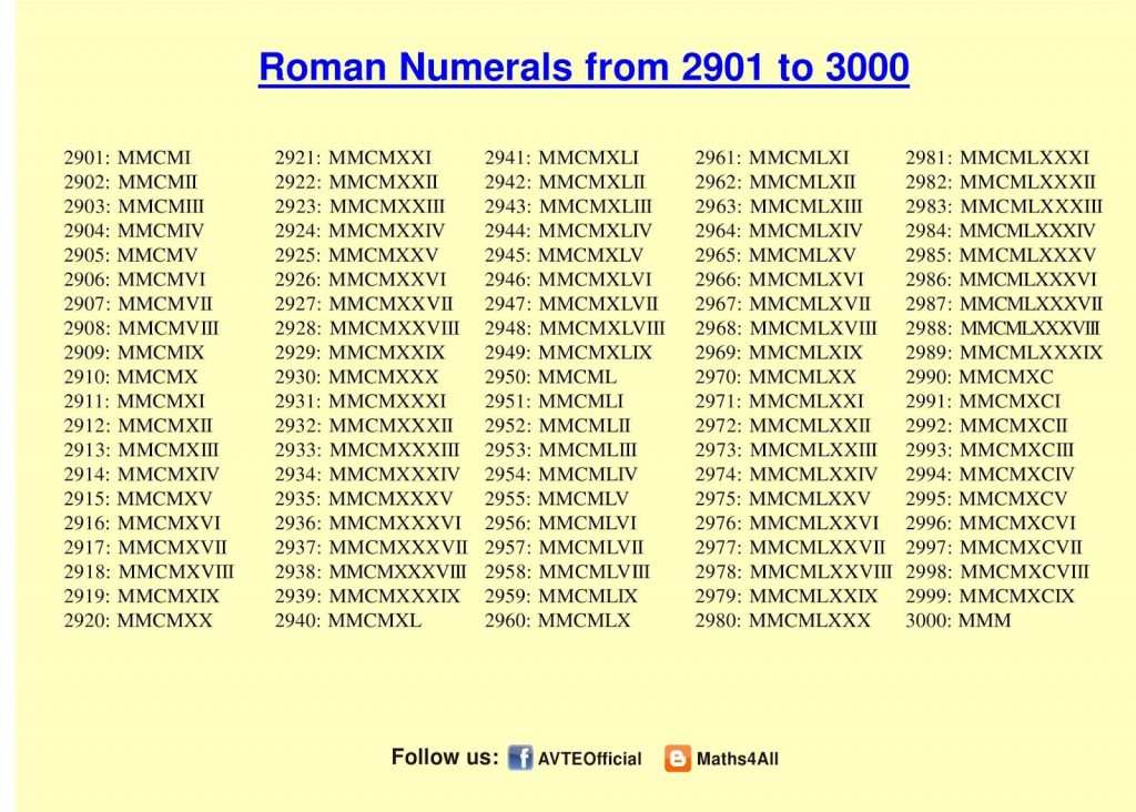 Roman Number 1 to 3000 | Roman Numerals Pro