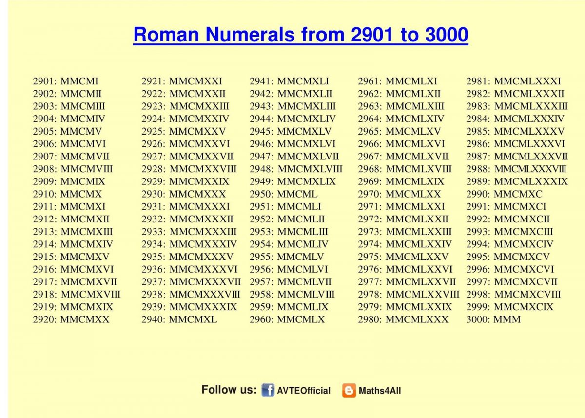 roman-number-1-to-3000-roman-numerals-pro