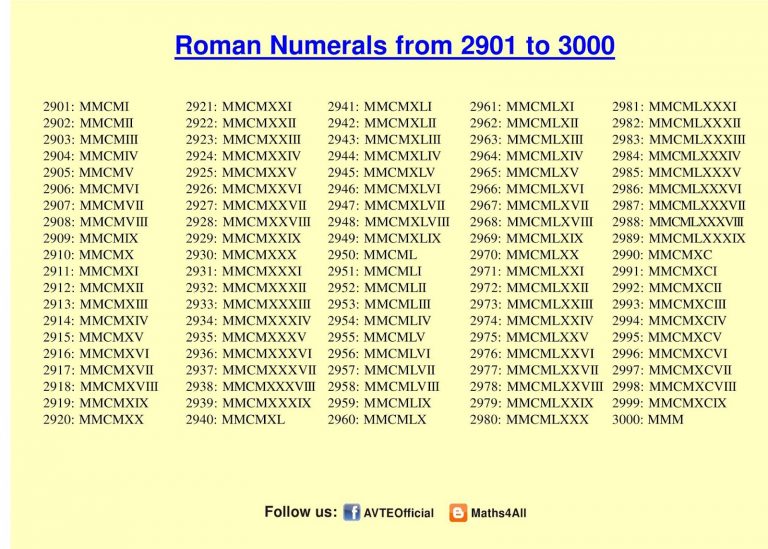 Roman Numerals 1-3000 Chart | Roman Numerals Pro