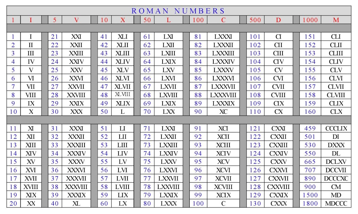 roman-numerals-1-500-chart-free-printable-in-pdf