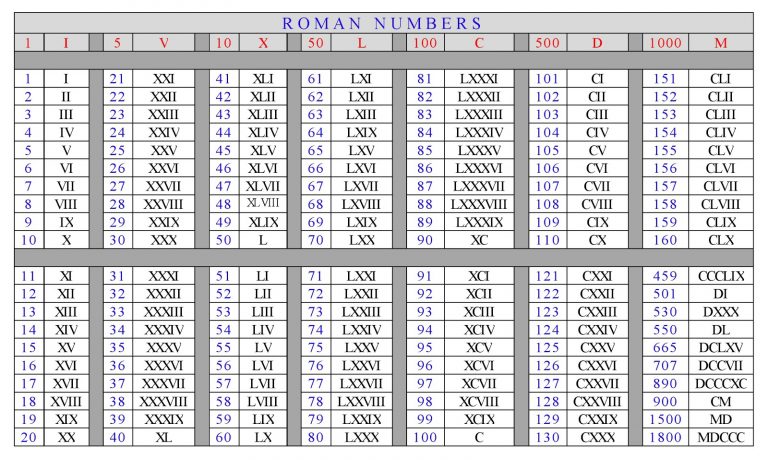 roman-numerals-1-500-chart-free-printable-in-pdf