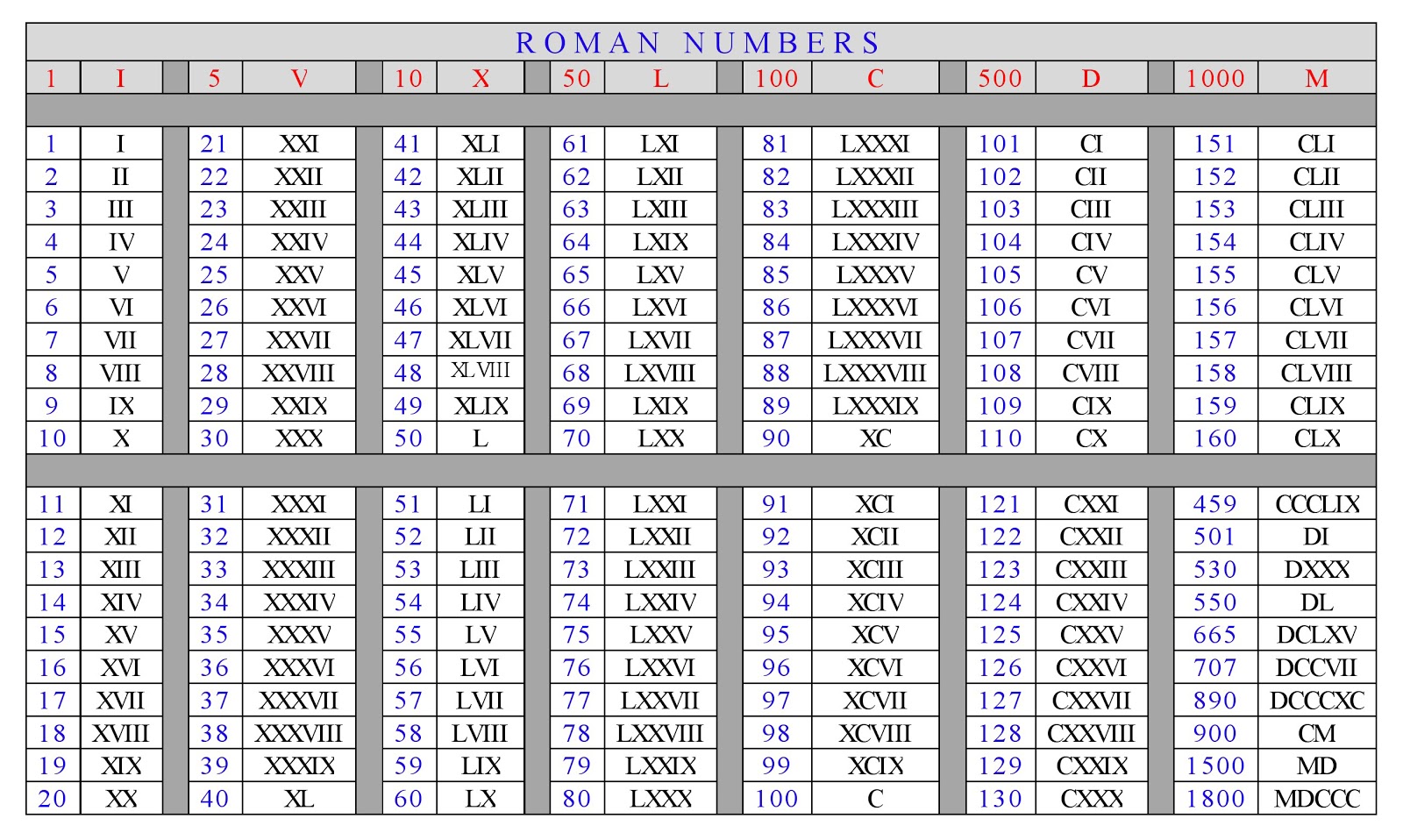 roman-numerals-1-500-chart-free-printable-in-pdf