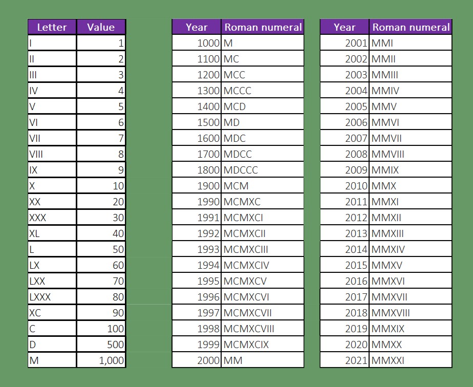 roman-numerals-1-2000-chart-free-printable-in-pdf