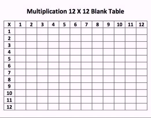 Free Download Multiplication Table Printable