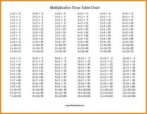 Multiplication Table Printable [Free Download] in PDF