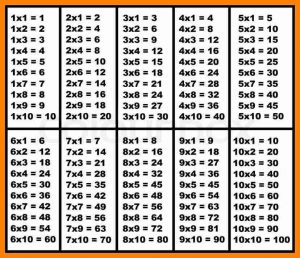 multiplication table 1 to 10 pdf 8 multiplication table 1