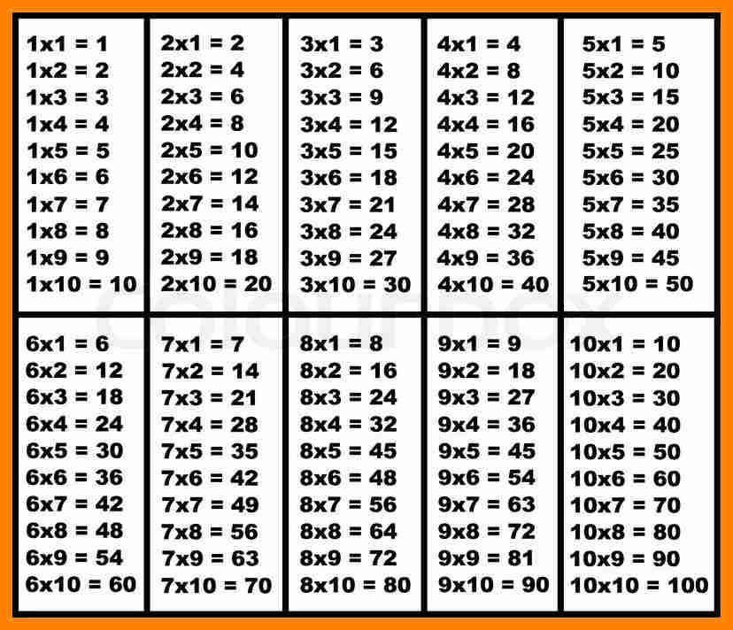 Multiplication Table 1-10 Printable