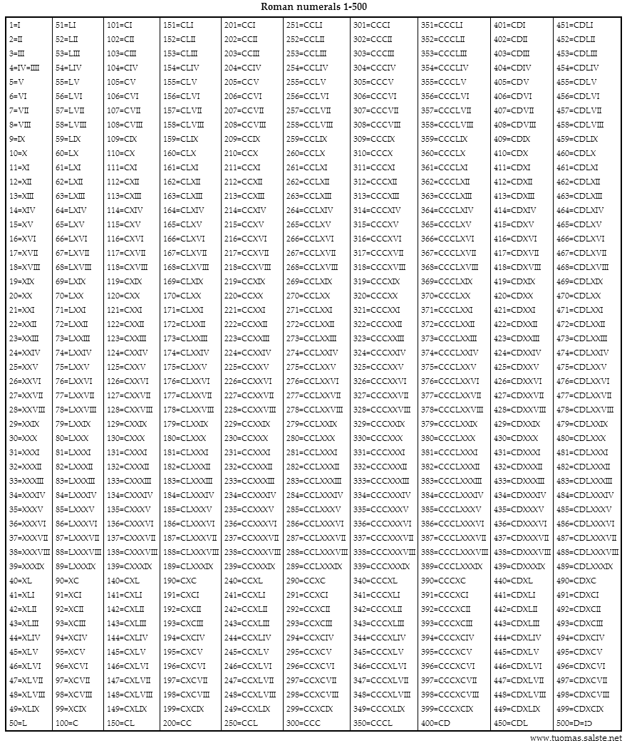 lista-103-foto-n-meros-del-1-al-500-para-imprimir-pdf-alta-definici-n-completa-2k-4k