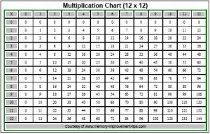 multiplication tables pdf