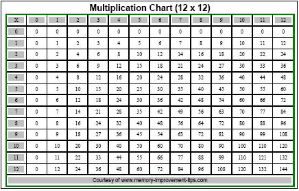 multiplication table printable free download in pdf