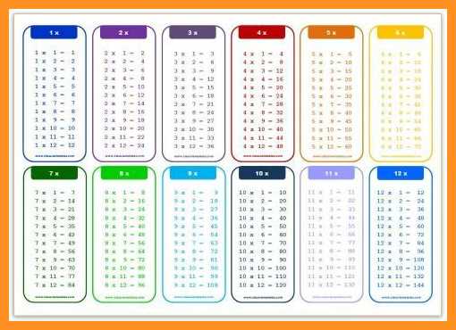 Download Free Printable Multiplication Table Pdf