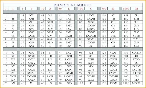 Roman Numerals 1 200 Chart