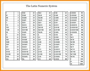 Roman Numerals 1-1000 Chart Free Printable in PDF