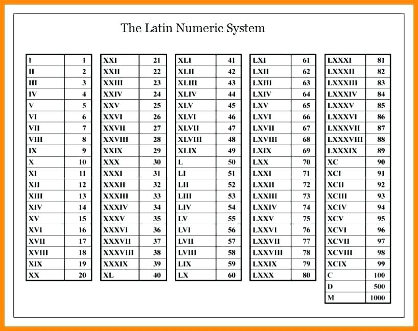 Roman Numerals 1 1000 PDF