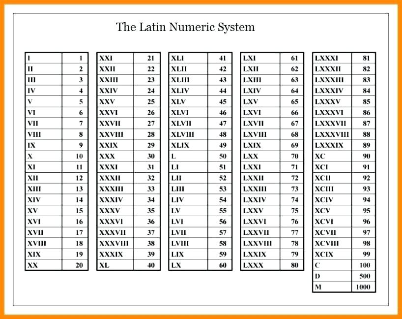 Roman Numerals 11000 Chart Free Printable in PDF