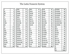 numerals numeral converter libras