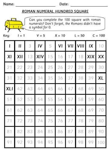 Roman Numerals 1 100 Chart Free Printable in PDF