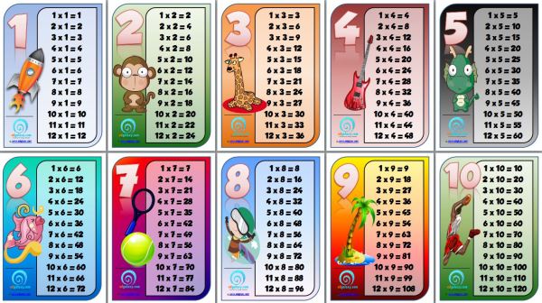 1 to 10 Multiplication Table Chart
