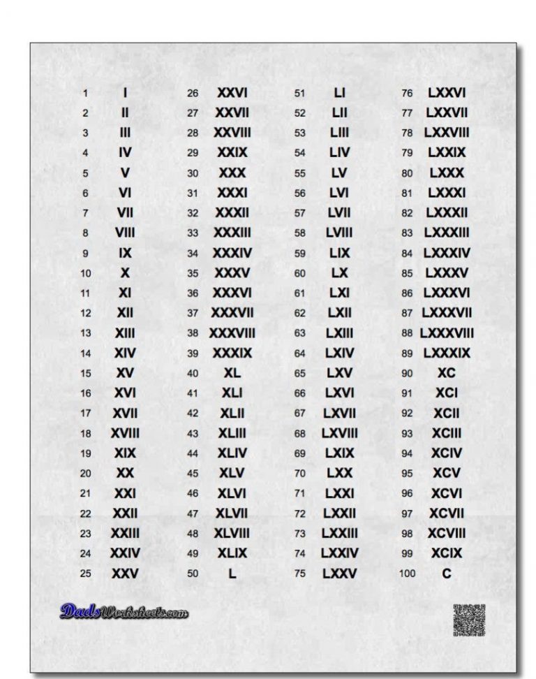 Roman Numerals 1-30 Chart | Roman Numerals Pro