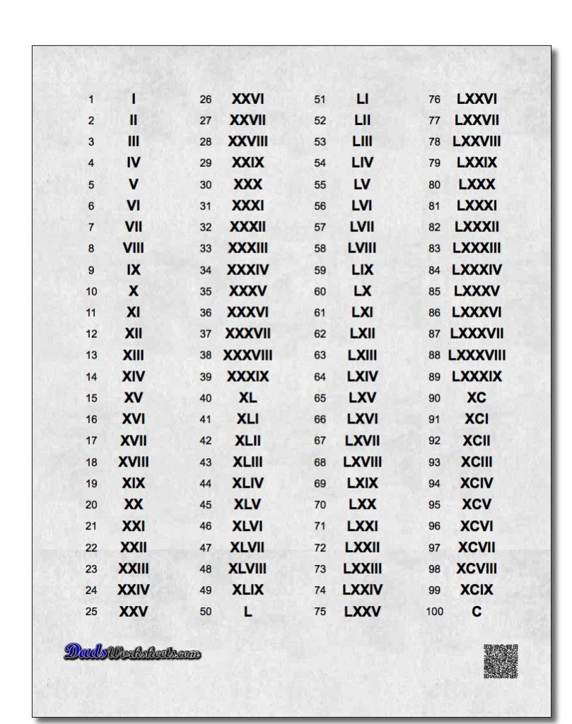 roman-numerals-1-30-roman-numerals-pro