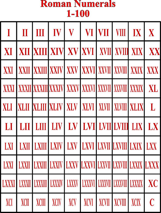 Roman Numerals 1-100 Chart Free Printable in PDF