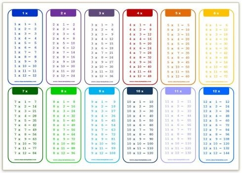 Multiplication Tables From 1 to 20 PDF
