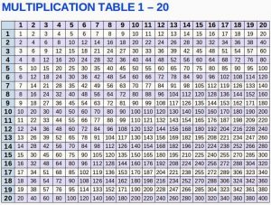 Multiplication Table 1-20 Chart Download Free Printable