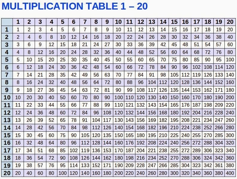 Multiplication Tables from 1 to 20 Printable