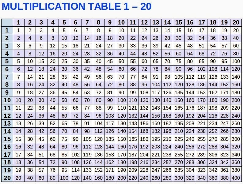 multiplication table 1 to 20