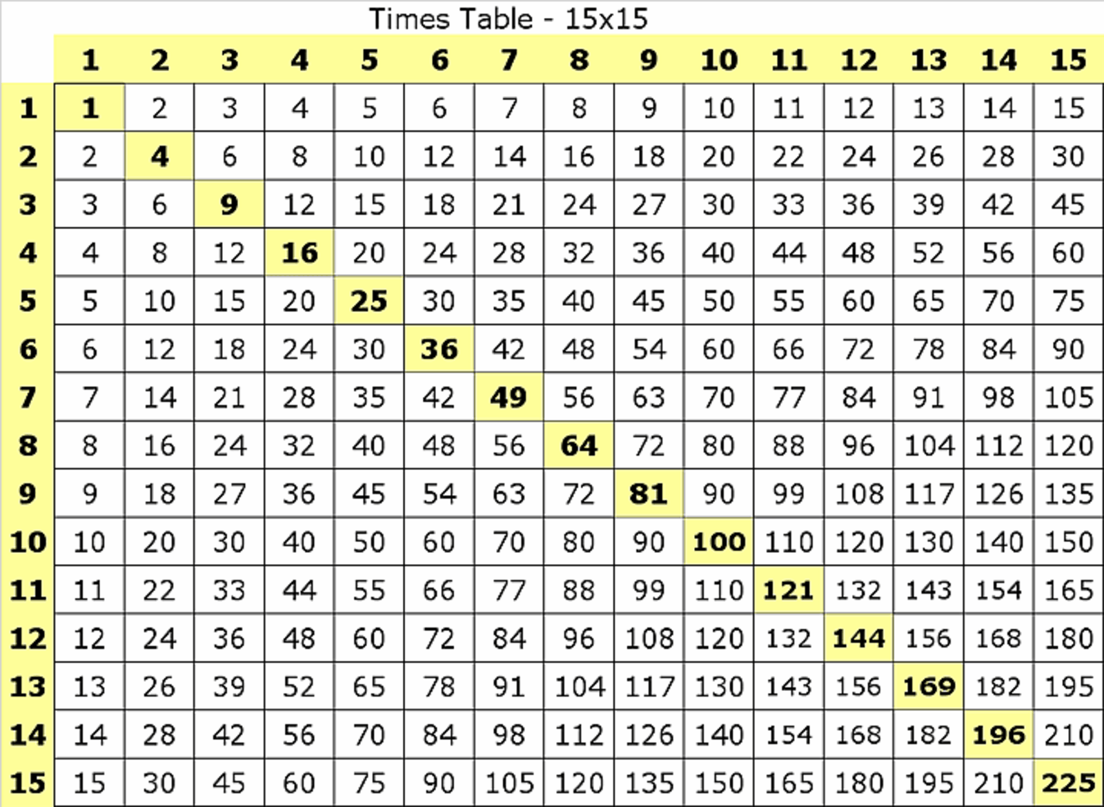 Multiplication Table 115 Chart Free Printable in PDF