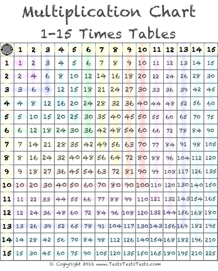Multiplication Table of 15 and 16