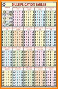 Multiplication Table 1-20 Chart Download Free Printable
