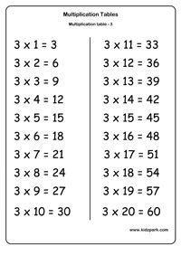 multiplication_table3