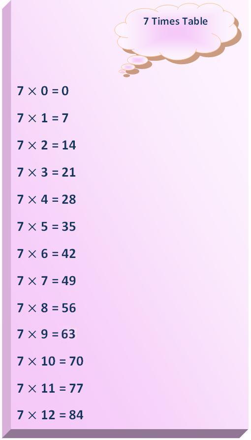 the 7 times table chart