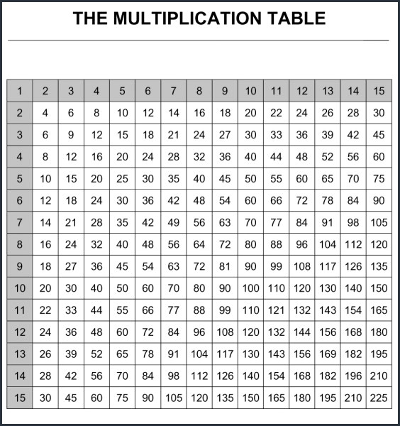 Get Free Printable Multiplication Table 115 Chart