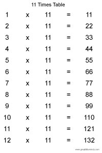 11-times-table