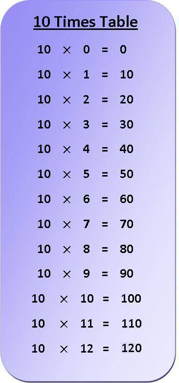 x10-times-table-multiplication-chart.jpg.pagespeed.ic.8kGyi-luYs